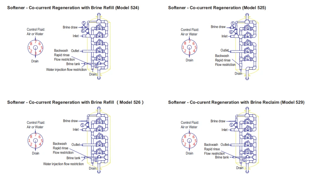 Jkmatic Ion Exchange Filter / Water Softener System with Automatic Backwash Valves for Circulating Water Equipment